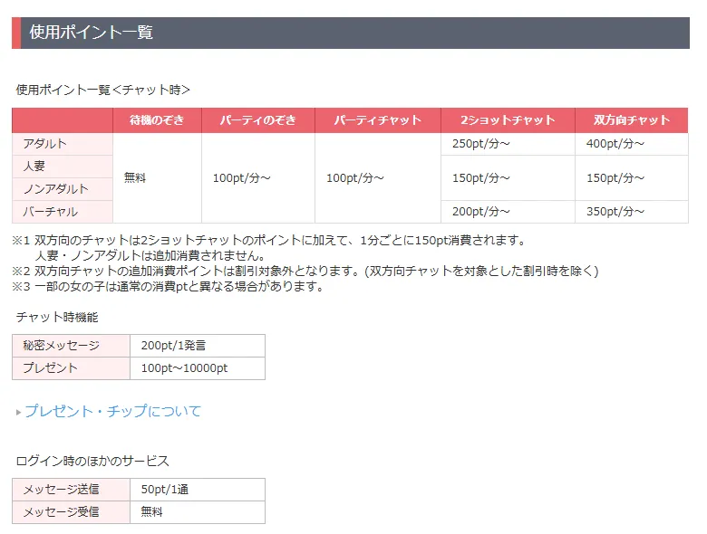FANZAライブチャット公式の使用ポイント一覧の表